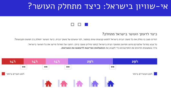 Wealth Distribution in Israel App